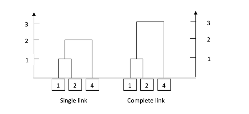 machine_learning_course_one